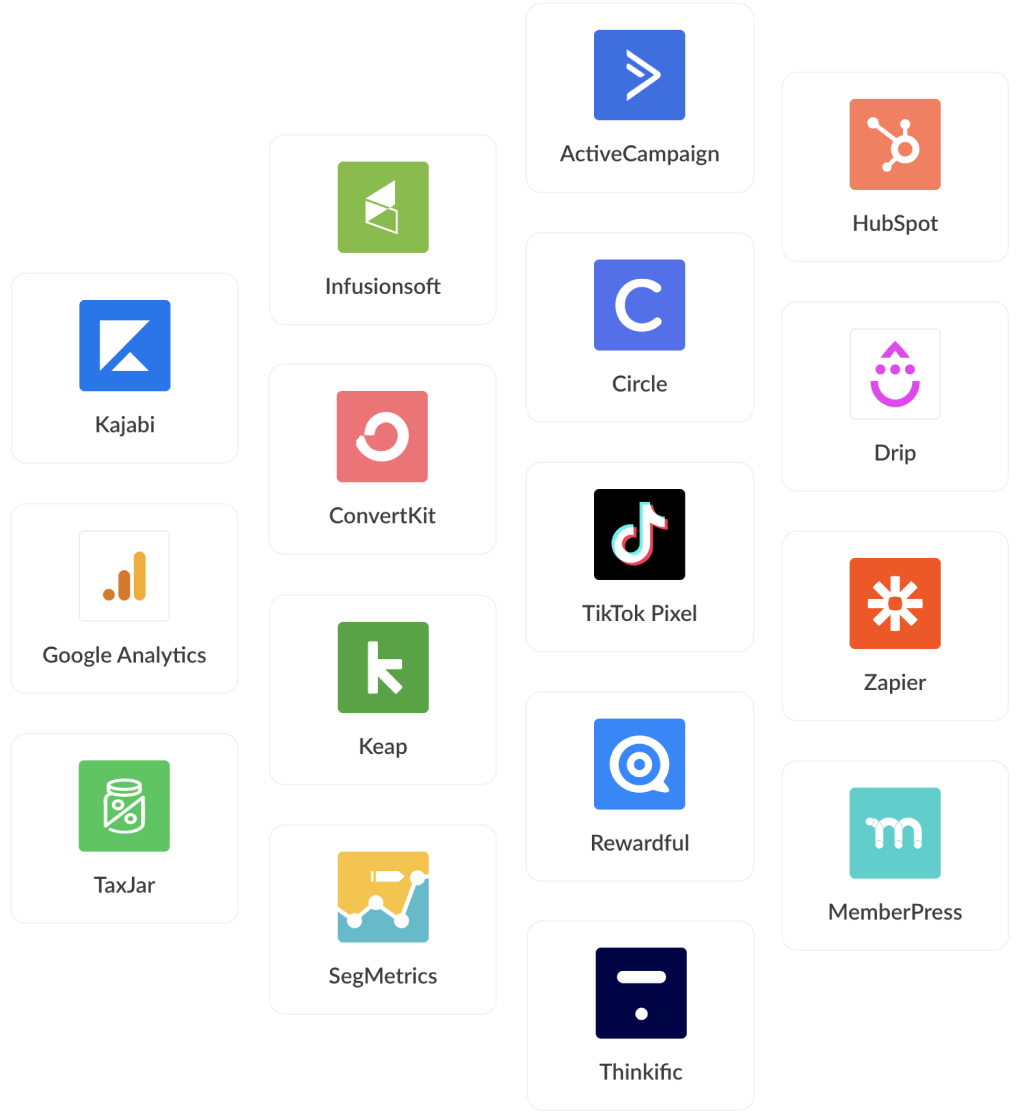 Connected app logos including ActiveCampaign, HubSpot, Kajabi, Google Analytics, Zapier, and more