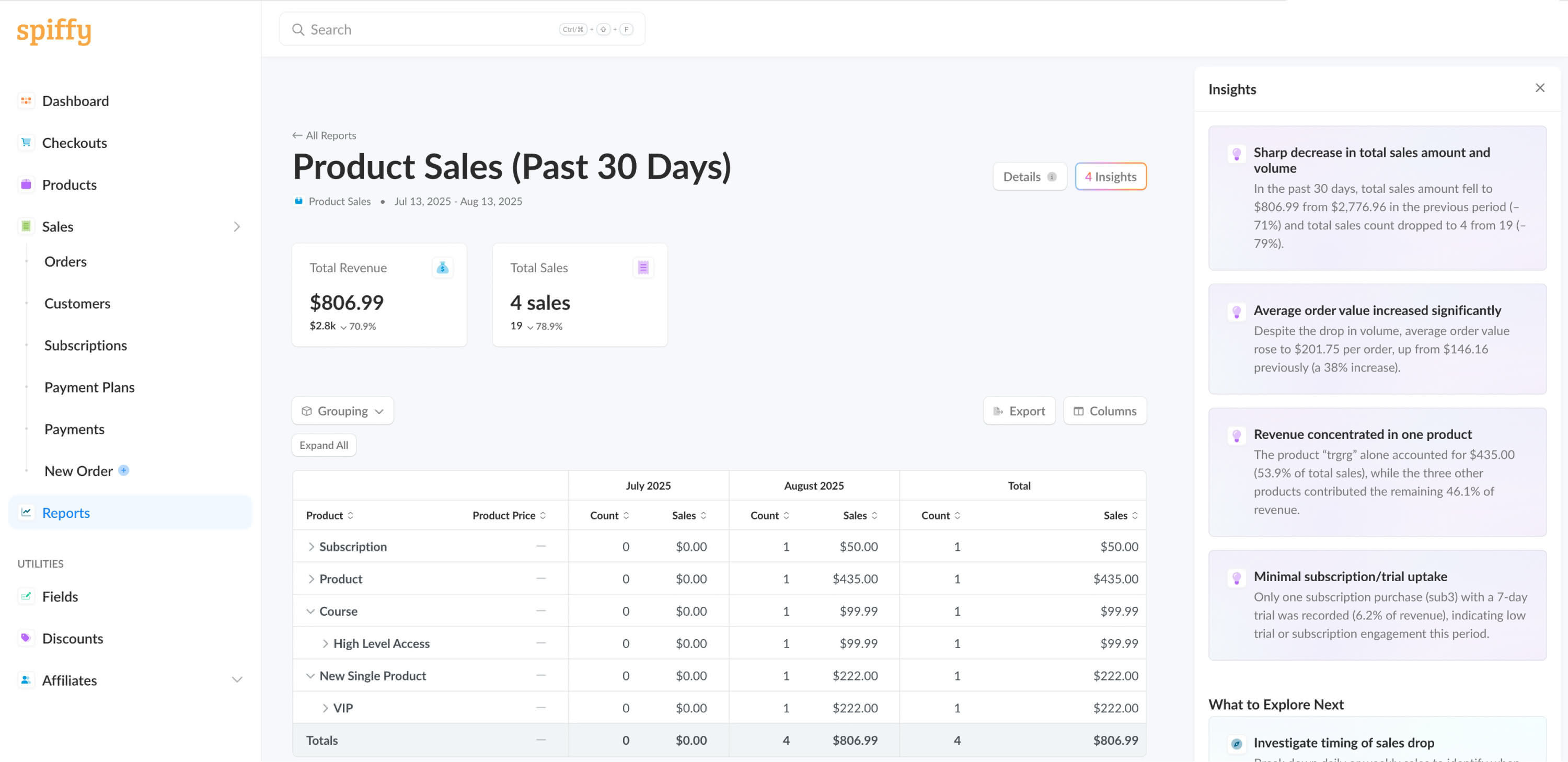Product revenue report showing revenue by product and sales performance