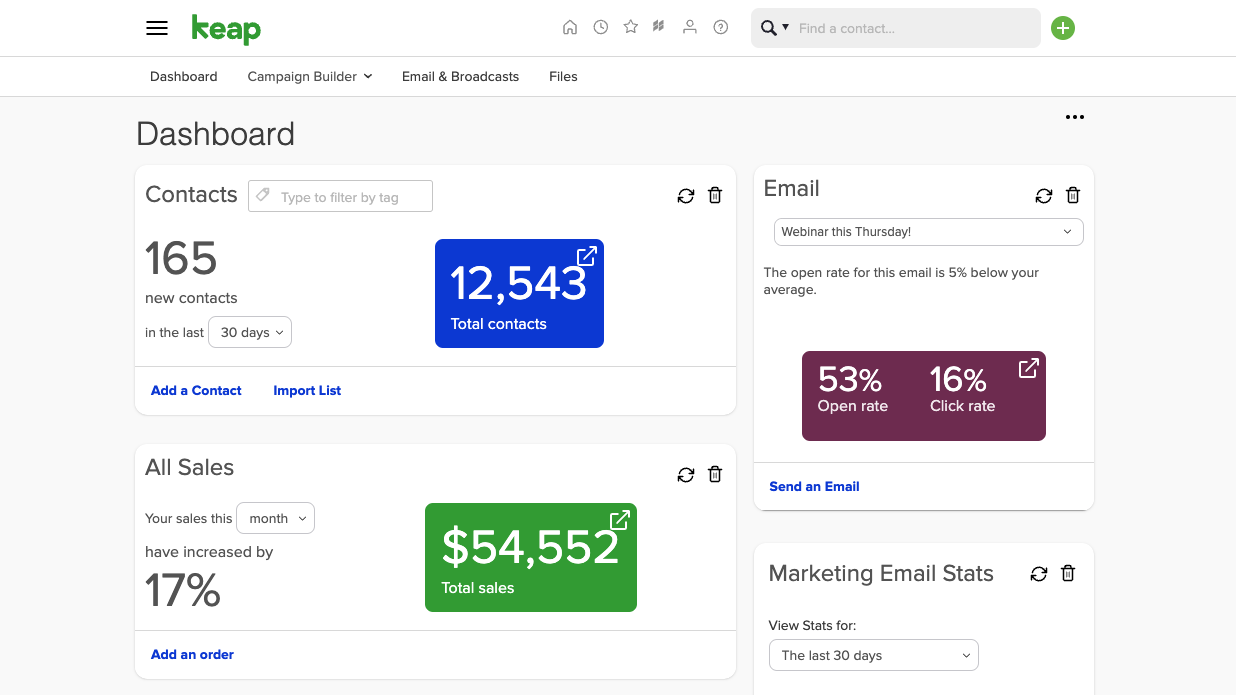 Infusionsoft integration screen connected to Spiffy checkout data