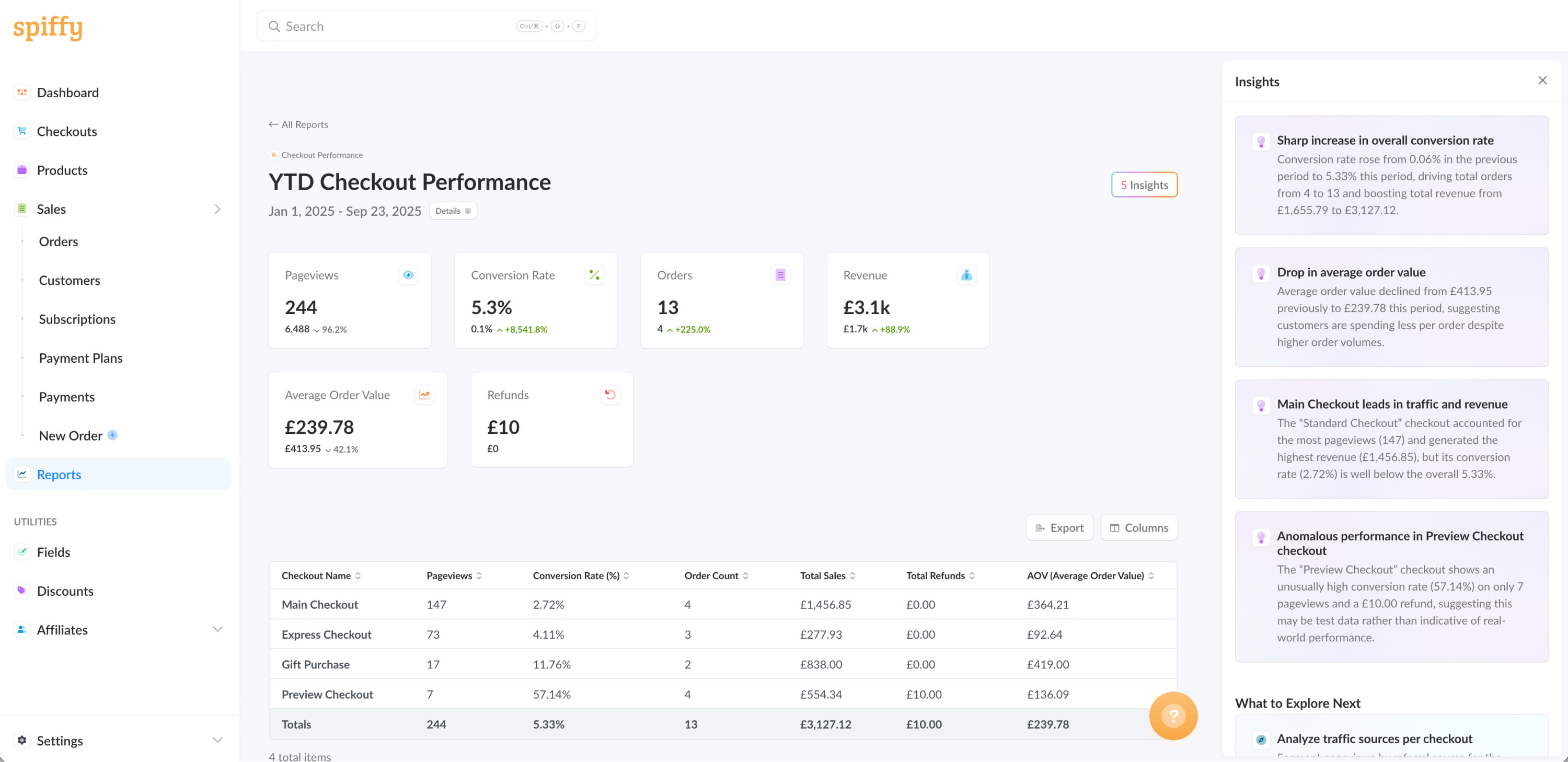 Checkout analytics dashboard