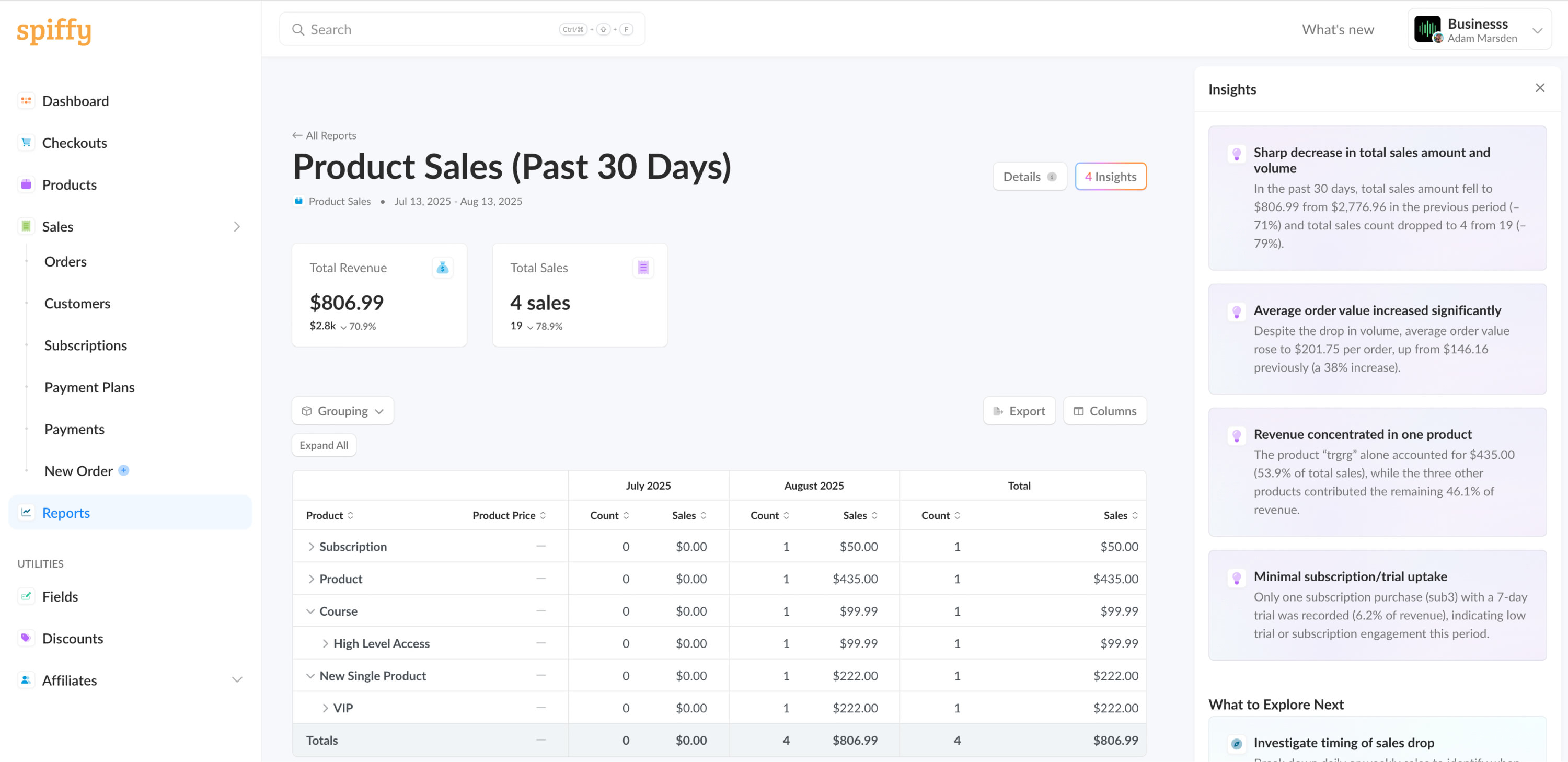 Product performance dashboard — revenue and conversion metrics